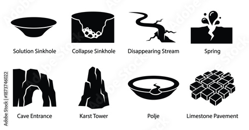 Karst Topography Features Vector Icons Set, Solution Sinkhole, Collapse Sinkhole, Disappearing Stream, Spring