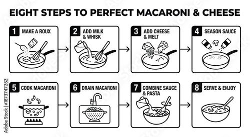 Macaroni and cheese recipe infographic with eight simple steps to make the perfect macaroni and cheese dish.