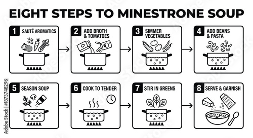 Minestrone Soup Recipe Eight Steps Diagram Instruction Vector