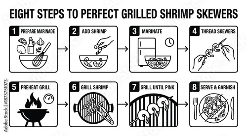 Perfect grilled shrimp skewers: Eight steps cooking recipe diagram