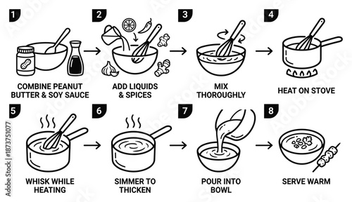 Peanut sauce recipe illustration: Instructions for making delicious homemade peanut sauce.