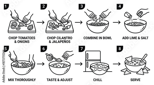 Pico de Gallo Recipe Diagram: Step-by-step instructions for making fresh salsa.