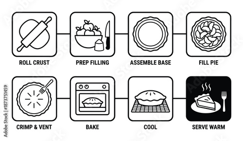 Pie making process steps icons showing roll crust, prep filling, assemble base, fill pie and bake.