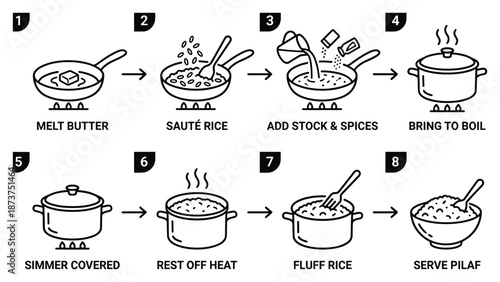 Pilaf recipe step-by-step instructions with rice cooking stages including melting butter, serving pilaf.