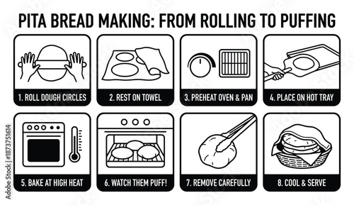 Pita bread making steps from rolling to puffing in eight detailed black and white icons