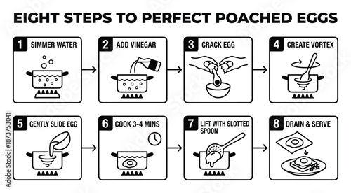 Poached Eggs Guide: Eight Steps for Perfect Eggs Instructions, Cooking Tips