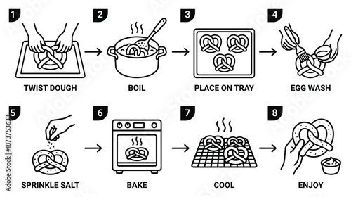 Pretzel making process illustration, eight steps recipe, twist dough, boil, egg wash, bake, cool, enjoy process.