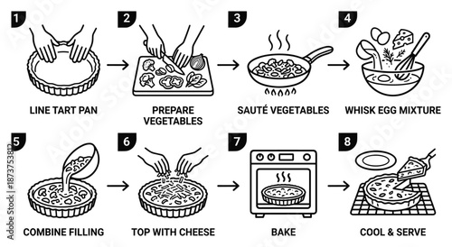 Quiche recipe steps illustration: from lining tart pan to serving baked quiche