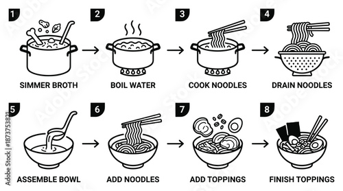 Ramen Recipe Step by Step Guide, Noodle Bowl Preparation Process Illustration