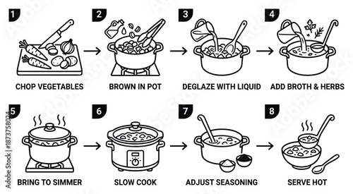 Soup recipe illustration: Chop, brown, deglaze, simmer, slow cook, adjust and serve hot