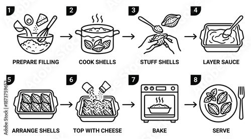 Stuffed shells recipe step by step preparation with fillings, layering sauce, arrange shells, bake and serve food