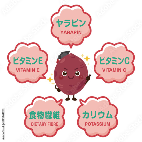 サツマイモのキャラクターとサツマイモに含まれる成分イラスト／Cute Sweet Potato Character Illustration with Nutrients