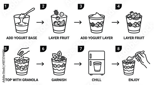 Yogurt parfait preparation steps illustration, add yogurt base, layer fruit, top with granola and enjoy.