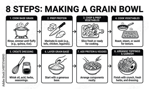 8 Steps Making a Grain Bowl Vector Illustration Guide with Garnish, Veggies and Protein