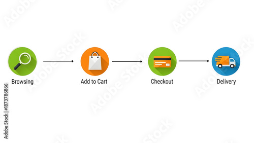 Online Shopping Process Flowchart Vector Icons Ecommerce Steps Browsing Cart Checkout Delivery E-Commerce Process from Search to Delivery 
