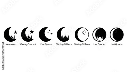Set of moon phase icons representing new moon to full moon cycle with Islamic architecture silhouette flat vector illustration for astronomy and Ramadan concepts