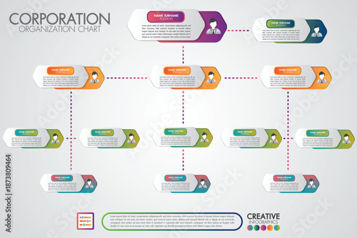 Corporate Structure: A clear and concise organization chart illustrates the hierarchical structure of a corporation, showcasing departments, roles, and lines of authority in an informative manner.