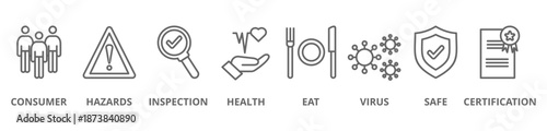 Food safety banner web icon set vector illustration concept with icon of consumer, hazards, inspection, health, eat, virus, safe and certification icons perfect symbol background