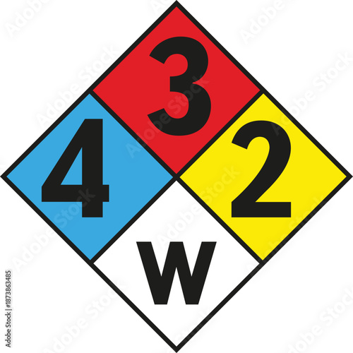 NFPA 704 Diamond Hazard Symbol