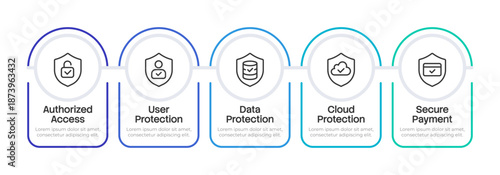 Five key aspects of data protection infographic 5 steps. Regulatory compliance, customer trust. Personal privacy. Data management. Editable thin line icons diagram process. Stack Sans font used