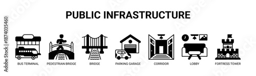 Public Infrastructure web banner icon vector illustration concept for public transport with icons of bus terminal, pedestrian bridge, bridge, parking garage, corridor, lobby, fortress tower.