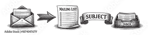 This vintage illustration depicts a sequence of elements related to mail processing, including an open envelope, a mailing list, a banner with the word "SUBJECT," and an inbox.