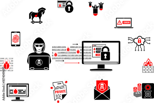 Cyber Crime Concept