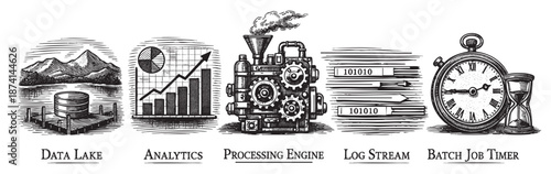 Vintage engraving style illustration depicting five key data processing concepts: data lake, analytics chart, processing engine, log stream, and batch job timer.