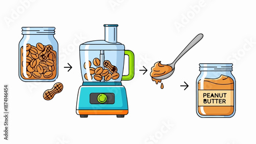 Step-by-step illustration of making peanut butter in a food processor