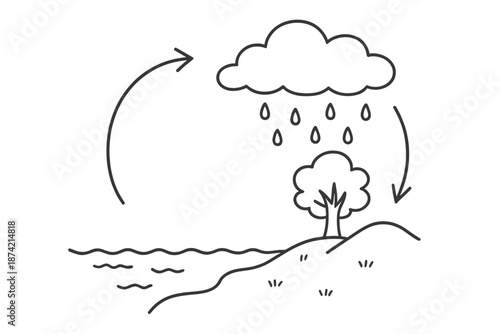 Rain cycle showing clouds, precipitation, and a tree near a body of water during a day