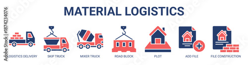 Material Logistics web banner icon vector illustration concept for business with icon of logistics delivery, skip truck, mixer truck, road block, plot, add file, file construction.