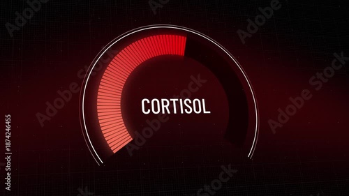 Red HUD display stress hormone metric lowering rapidly, high cortisol level indicator gauge dropping towards balance, urgent health recovery and successful anxiety management results, Copy space