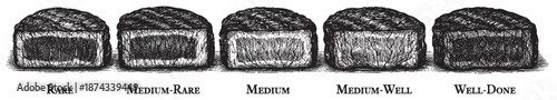 Black and white illustration showing five steaks side-by-side, labeled rare, medium rare, medium, medium well, and well done, representing different cooking levels.