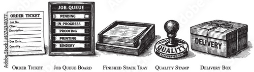 A vintage illustration depicts the stages of a printing production workflow, from job ticket and queue board to completed stack, quality stamp, and delivery box.