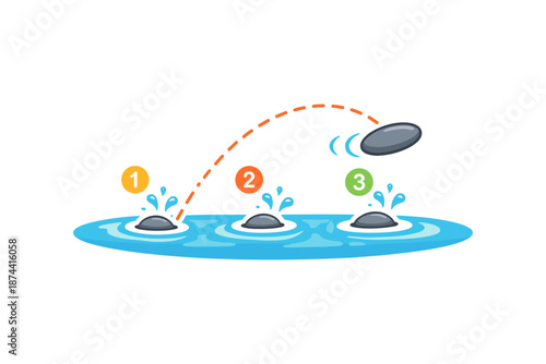 Skipping stones diagram with numbered steps and splash animation on water surface