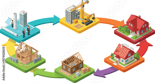 House Construction Process Isometric Illustration with Building Stages, Architecture Development Cycle, Residential Project Planning, and Real Estate Workflow Concept