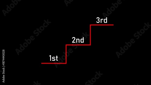 Business performance from Good to Better to Best Concept. 1st 2nd 3rd text sequence animation with vertical scrolling transition