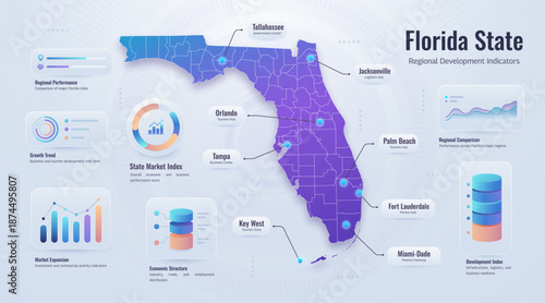 Florida State Regional Development Infographic Map with Tourism and Business Growth Data