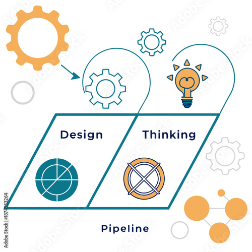 Design Thinking Pipeline Conceptual Visualization Showing Stages of Creative Development and Iteration