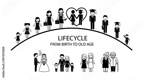 Human Lifecycle Birth, Family, Education, Marriage, Graduation, Aging Process Transparent, Vector