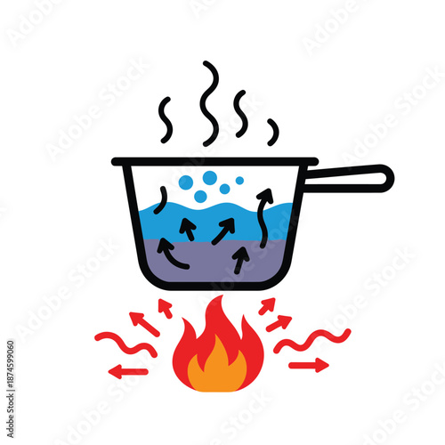 A cartoon illustration depicting the process of boiling water in a pot over a flame, showing heat transfer and convection.