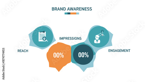 Brand awareness infographic with reach, impressions, and engagement metrics