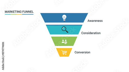 Marketing funnel stages concept with awareness, consideration, conversion