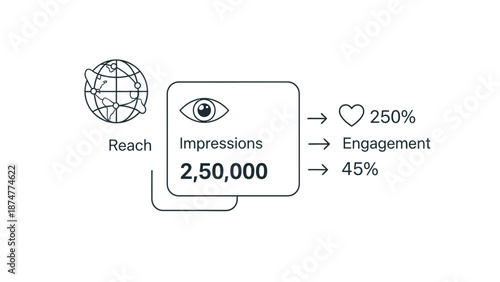 Infographic showing global reach with 250000 impressions and high engagement