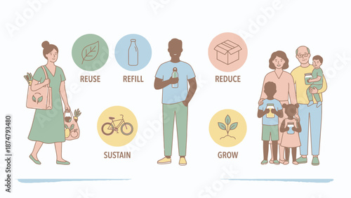 Sustainable living concepts illustrated with people and symbols.