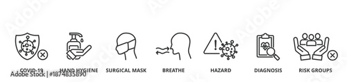 Epidemic coronavirus banner vector illustration concept with icon of covid-19, hand hygiene, surgical mask, breathe, hazard, diagnosis and risk groups