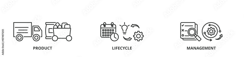 Fototapeta premium PLM banner vector illustration concept with icons of product, lifecycle and management