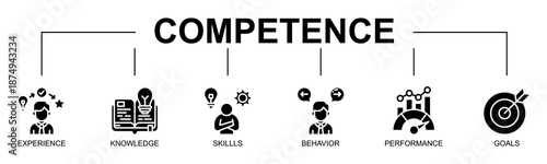 Competence banner web icon vector glyph style illustration concept with icon of competence, experience, knowledge, skills, behavior, performance, goals, talent
