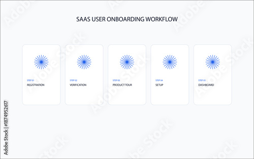 SaaS User Onboarding Workflow Light Mode - Professional 5-Stage B2B Journey Map 