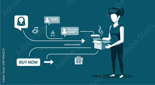 An illustrative depiction of social commerce, showcasing a customer's journey from online interaction to product purchase and delivery.